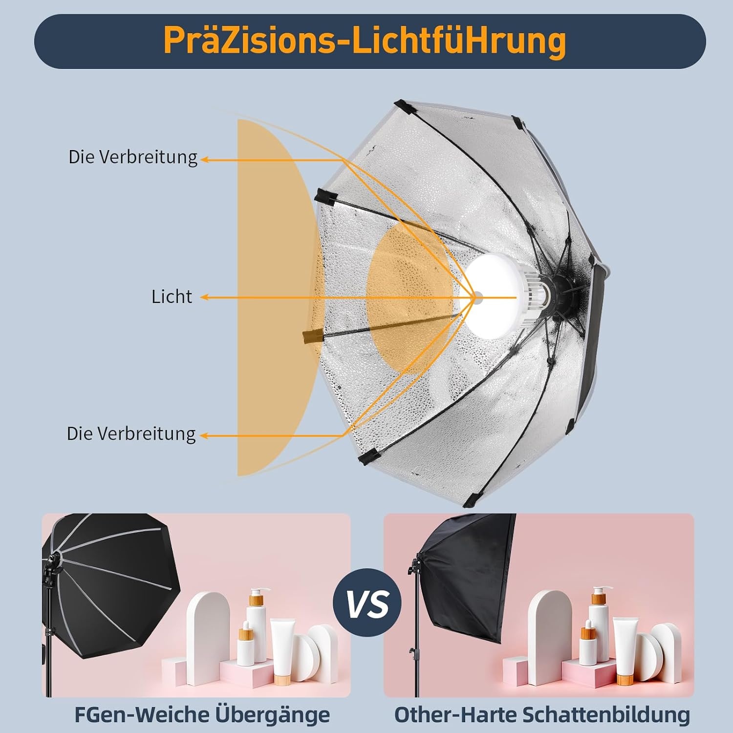 Softbox LED 60W met Afstandsbediening - 3000-6400K - 50cm - 34% Korting