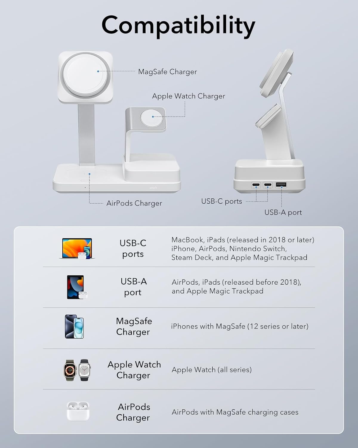 ESR 100W GaN Snellader 6-in-1 met MagSafe & Draadloos Laden - 34% Korting