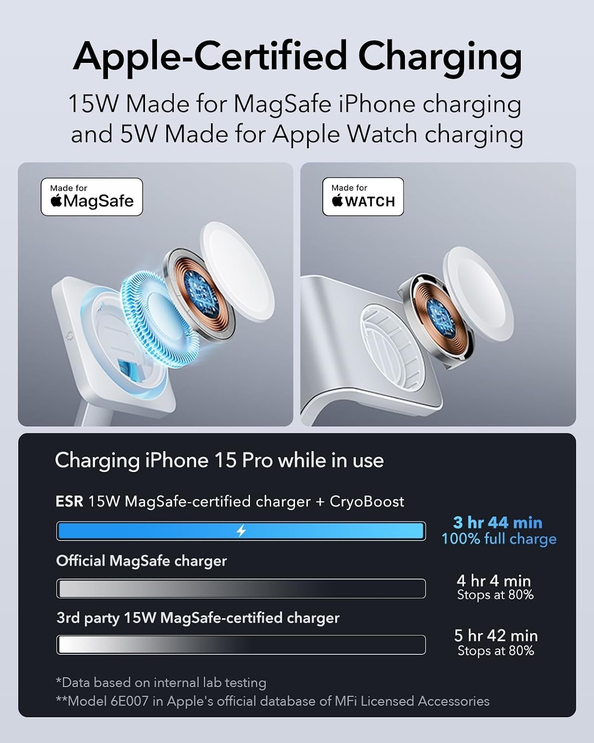 ESR 100W GaN Snellader 6-in-1 met MagSafe & Draadloos Laden - 34% Korting