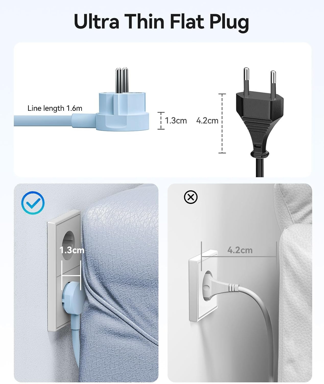 ORICO GaN PowerBrick 25W: Platte Stekkerdoos Blauw, 2x Stopcontact, 4x USB - 52% Korting!