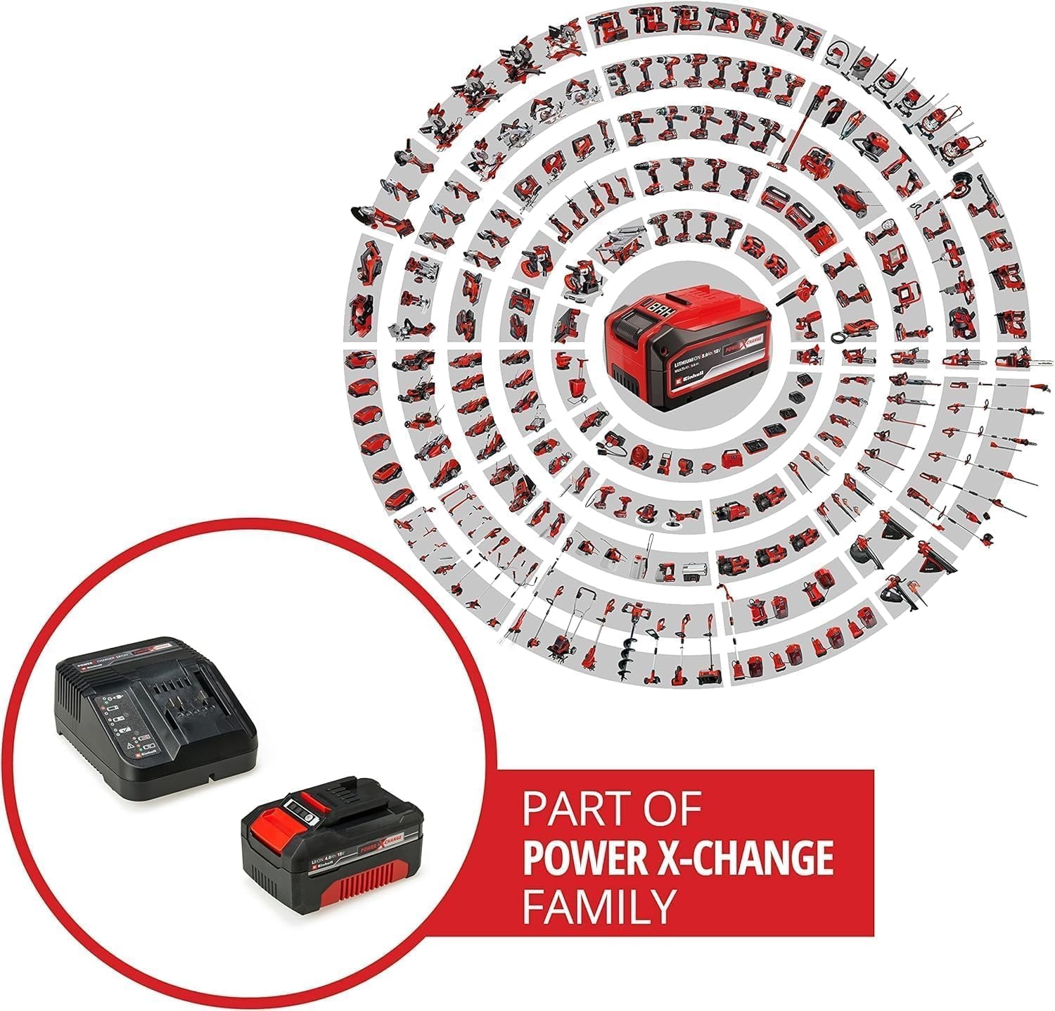 Einhell Power X-Change Starterset 4.0 Ah Accu en Snellader - 33% Korting