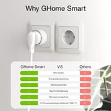 GHome Smart Wifi-stopcontacten (4 stuks) - Meet Stroomverbruik met 33% Korting