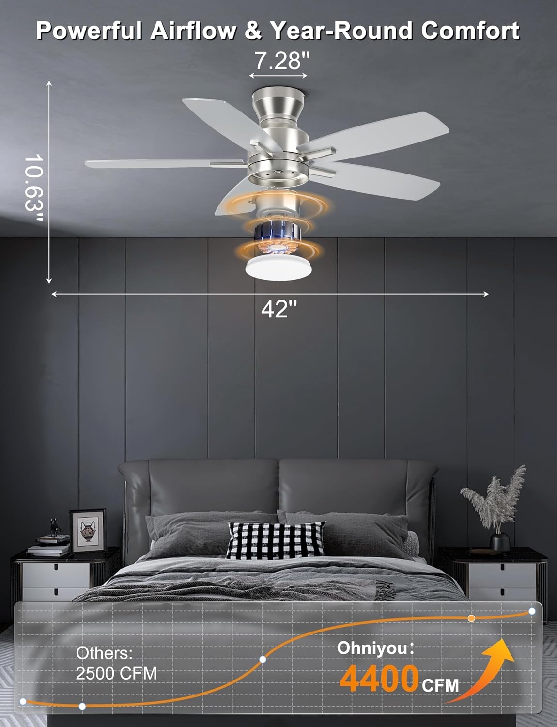 Ohniyou Plafondventilator met verlichting 42 inch - Zilver - Inclusief Afstandsbediening en App-bediening