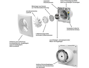 Uitlaatventilator Quiet V2 - niet alleen stil maar ook discreet - met kogellagers - Made in Europe - wit