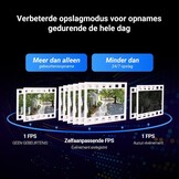 EZVIZ C9c 3K+3K Dual Lens Beveiligingscamera Buiten, Automatische Tracking, Persoons-/Voertuigdetectie, 40M Kleuren Nachtzicht, Tweeweg Audio, Dual-Band Wi-Fi 6, Outdoor Camera Actieve Verdediging