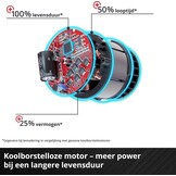 Einhell Professional accu-decoupeerzaag TP-JST 18/135 Li BL