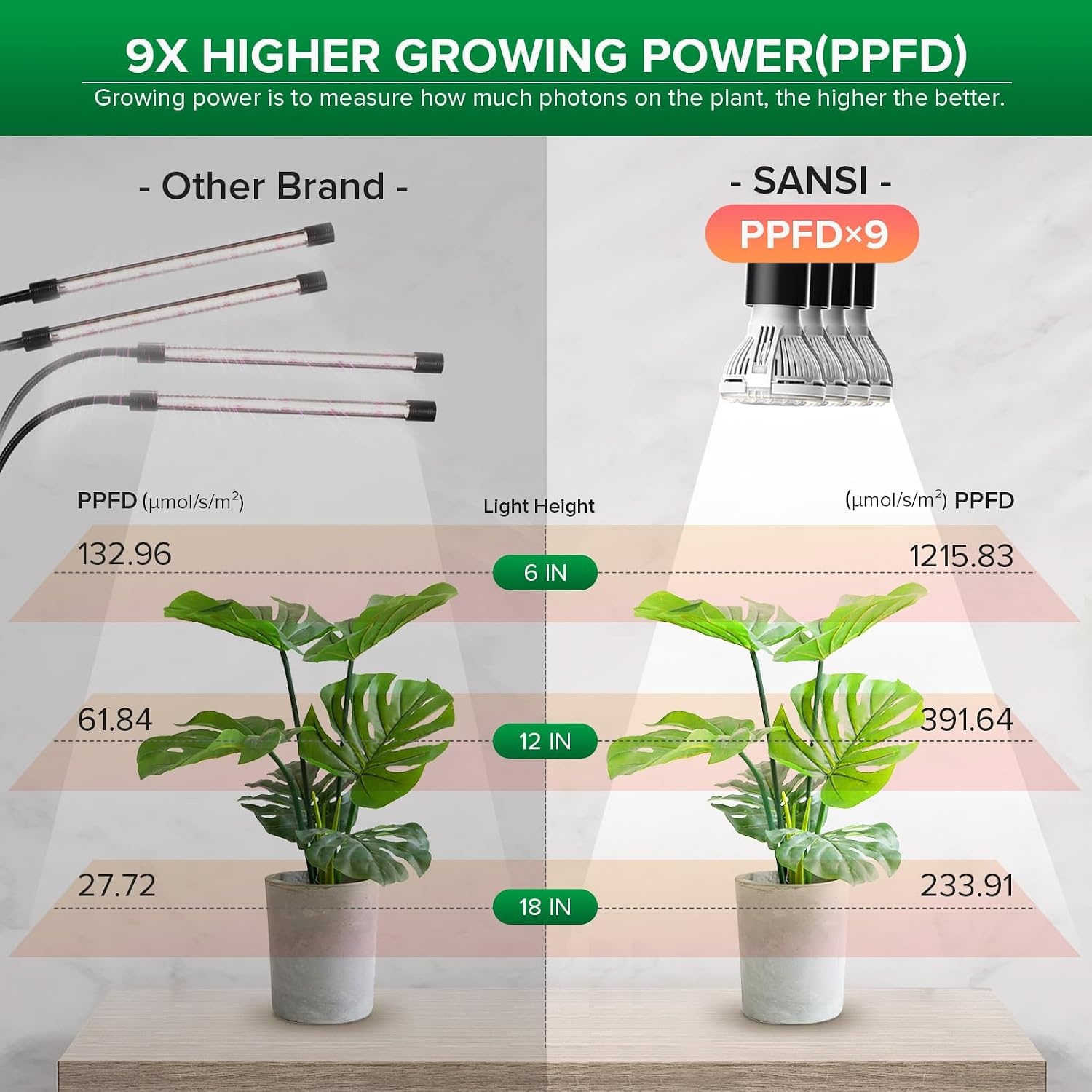 SANSI Led-plantenlamp voor kamerplanten, 600 W, volledig spectrum, 4 zwanenhals, clip, plantenlicht met timer, 4/8/12 uur, groeilamp met hoge PPFD-groeilamp voor tuin, broeikas
