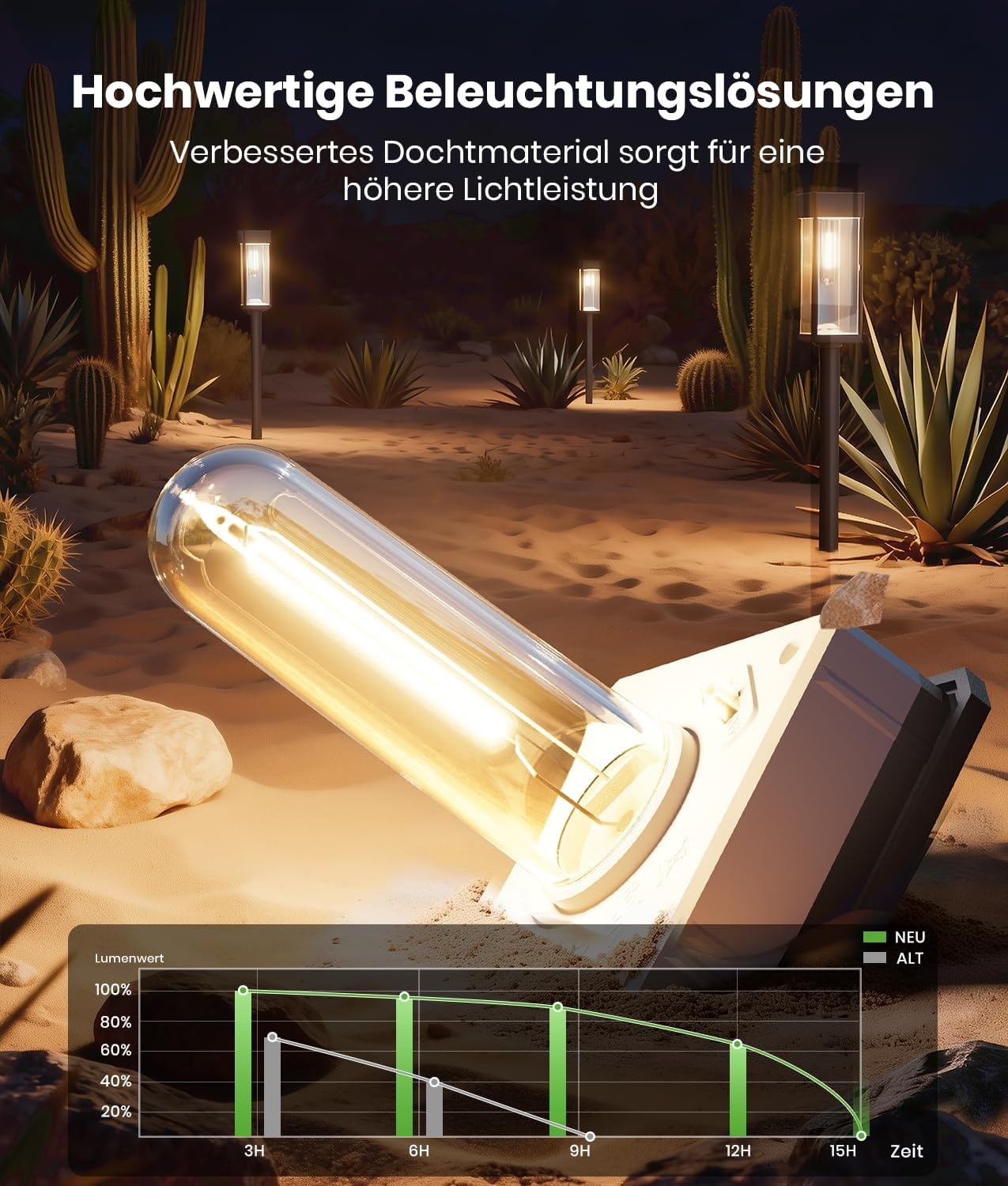 Zonnelampen voor buiten, tuin, tuinverlichting op zonne-energie met langere werktijd, extreem heldere tuinverlichting op zonne-energie, IP65 waterdicht, tuindecoratie voor balkon, terras, outdoor