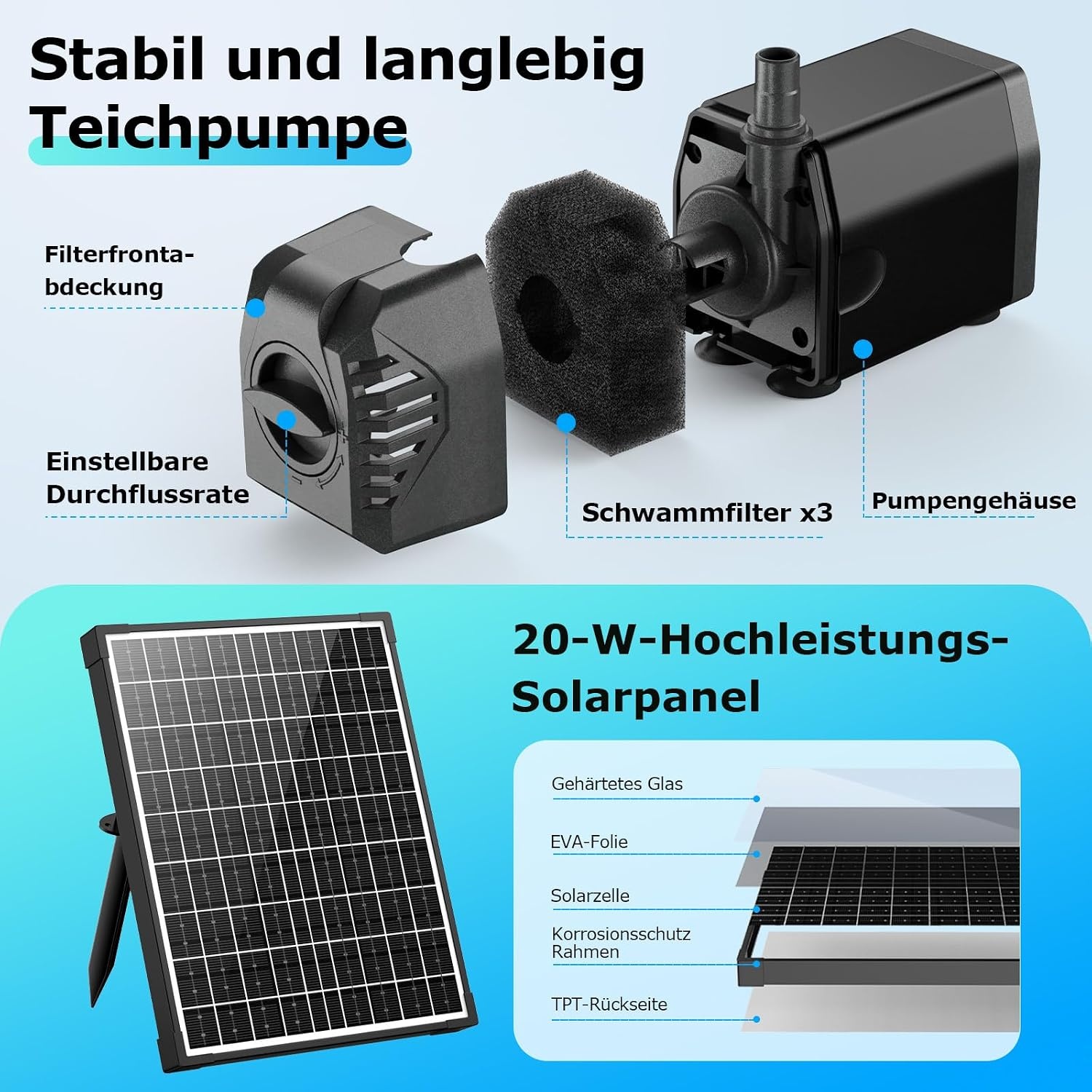 POPOSOAP 20W vijverfilter zonne-energie met fonteinpomp 1200 l/u voor