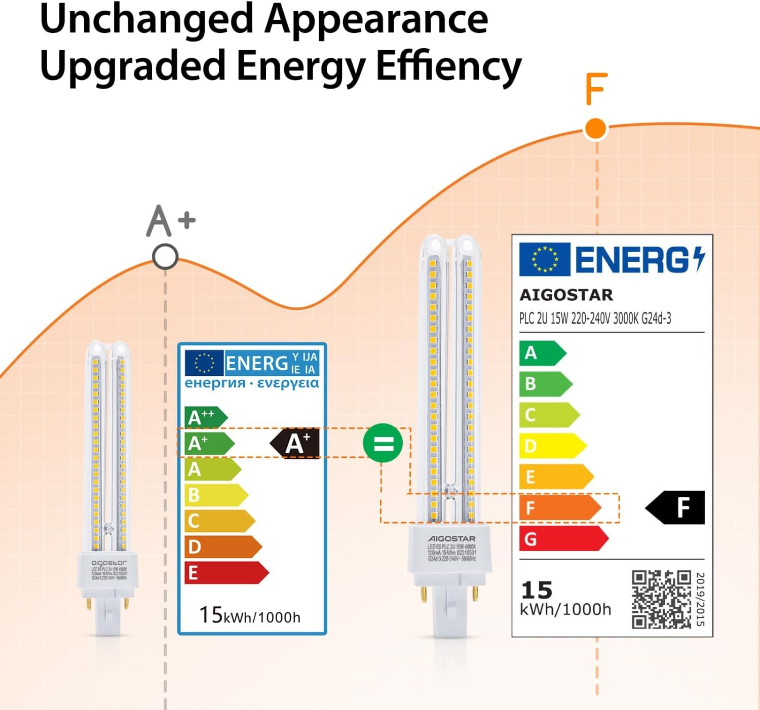 Aigostar Pack van 5 PLC 2U lampen, 15W Mais G24 buis, Neutraal Wit Licht 4000K, 1540lm, Niet verstelbaar