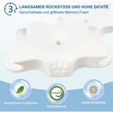 CHxxy Traagschuim kussen, cervisch kussen voor nek- en schouderpijn, ergonomisch contourbed, zacht voor zijslaap, stomach en rug