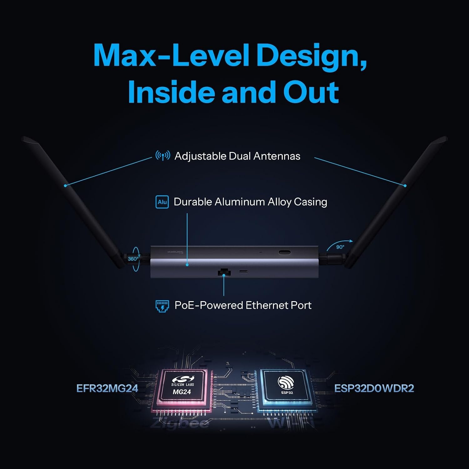 SONOFF PoE Dongle Max, ondersteunt Ethernet, Wi-Fi en USB, Gateway met EFR32MG24&ESP32D0, Stick voor Home Assistant of Zigbee2MQTT (Zigbee/Thread)