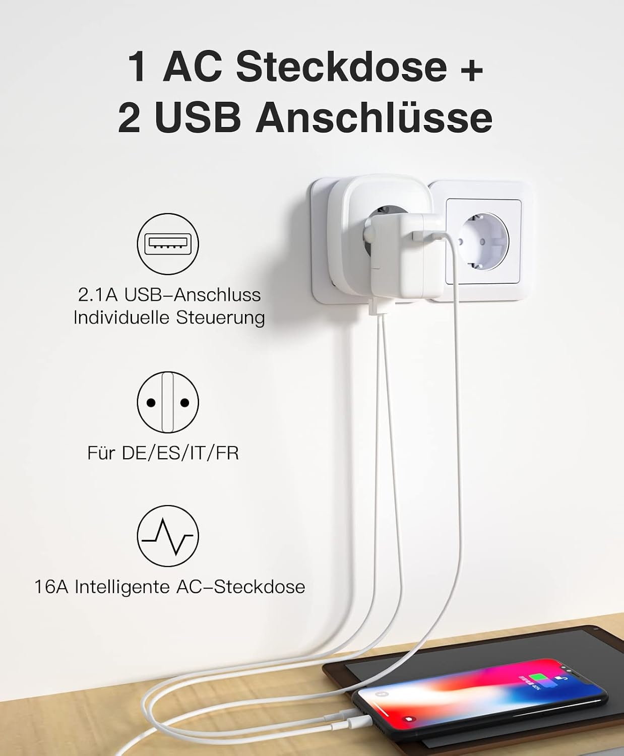 Slimme WiFi Stopcontacten (2 stuks) met USB & Stroommeting - 16A