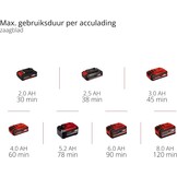 Einhell Accu Multitool 18V Power-X-Change - 34% Korting