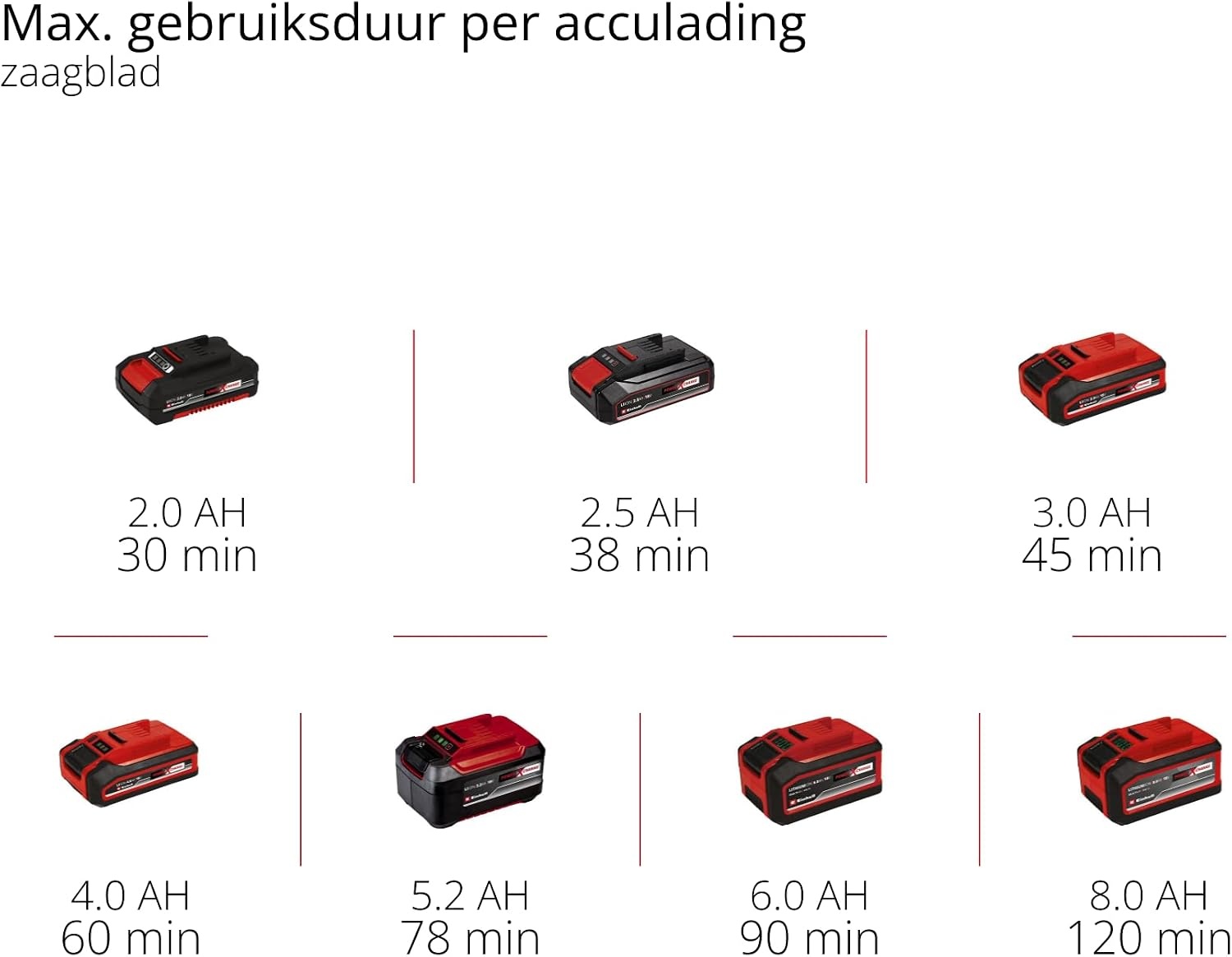 Einhell Accu Multitool 18V Power-X-Change - 34% Korting