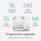 Multisensor 6-in-1: Beweging, Temperatuur, Licht, Vochtigheid, UV, Trilling - Z-Wave Plus 34% Korting
