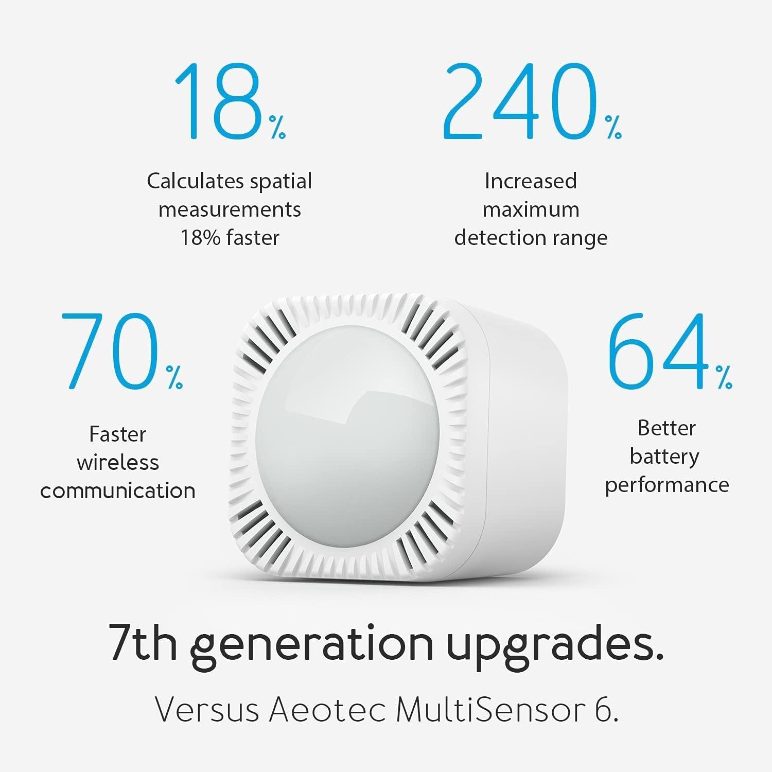Multisensor 6-in-1: Beweging, Temperatuur, Licht, Vochtigheid, UV, Trilling - Z-Wave Plus 34% Korting