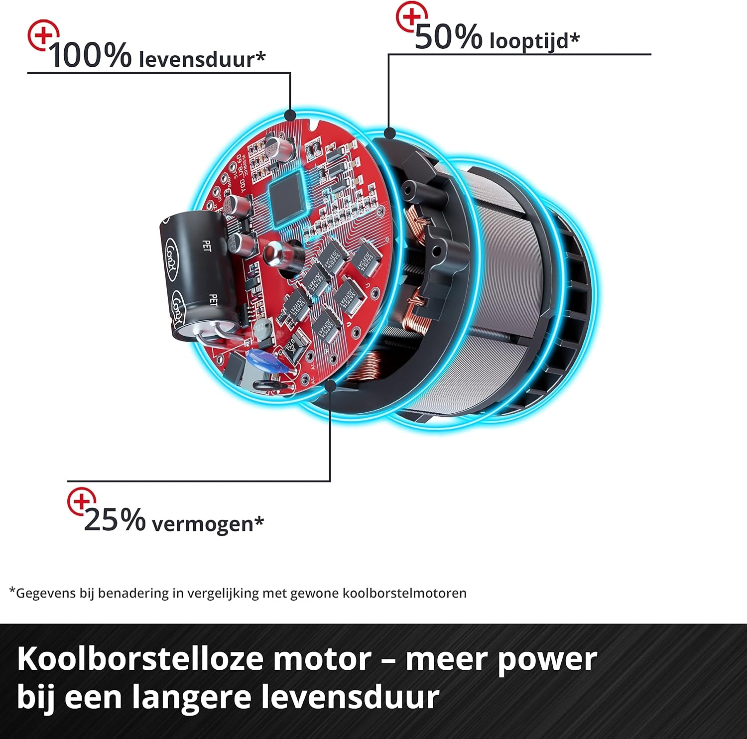 Einhell Accu Decoupeerzaag 18V Brushless - 35% Korting