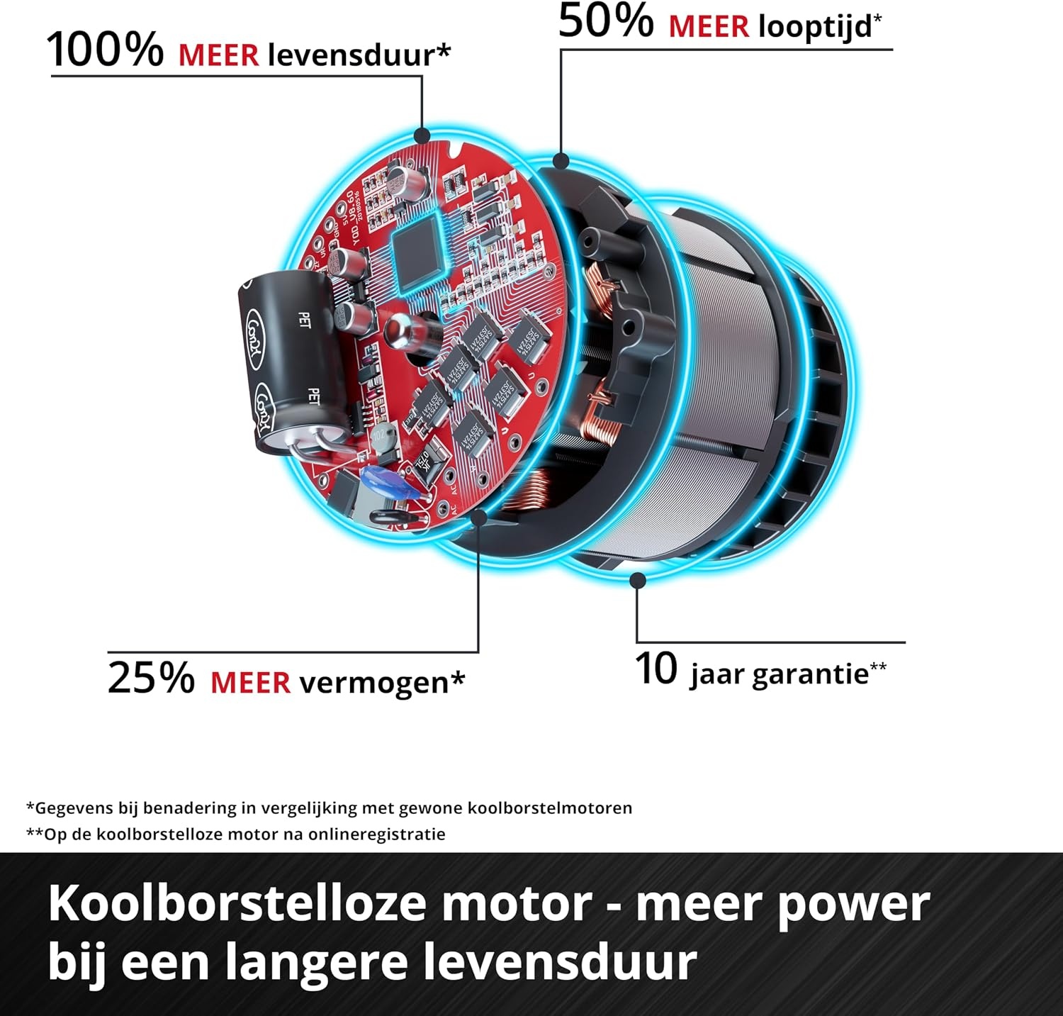 Einhell Accu Slagmoersleutel TP-CW 18/750-C Li BL-Solo - 35% Korting