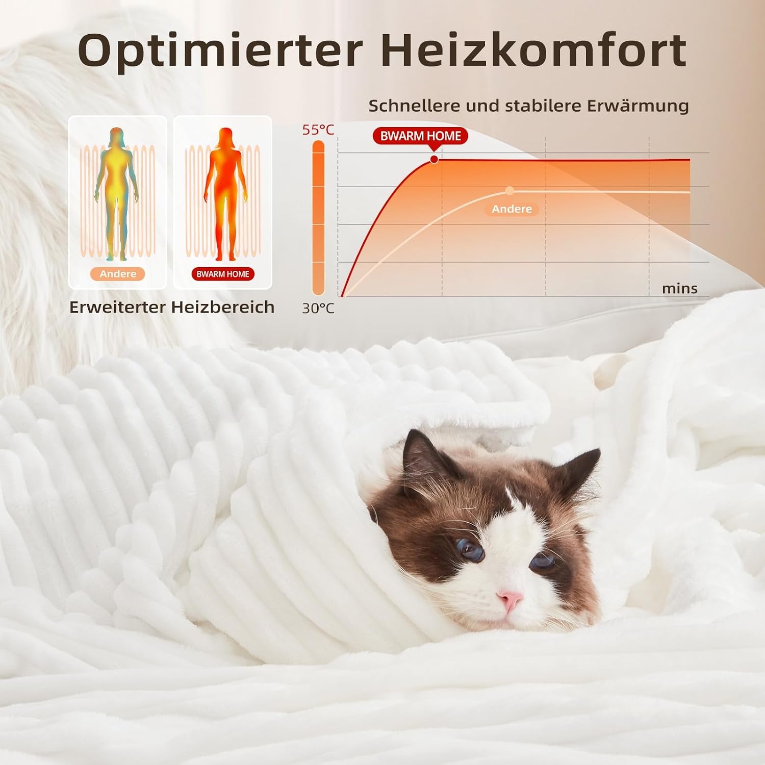 Elektrische Deken 130x180 cm Wit Gestreept - 9 Warmtestanden & Timer - 33% Korting
