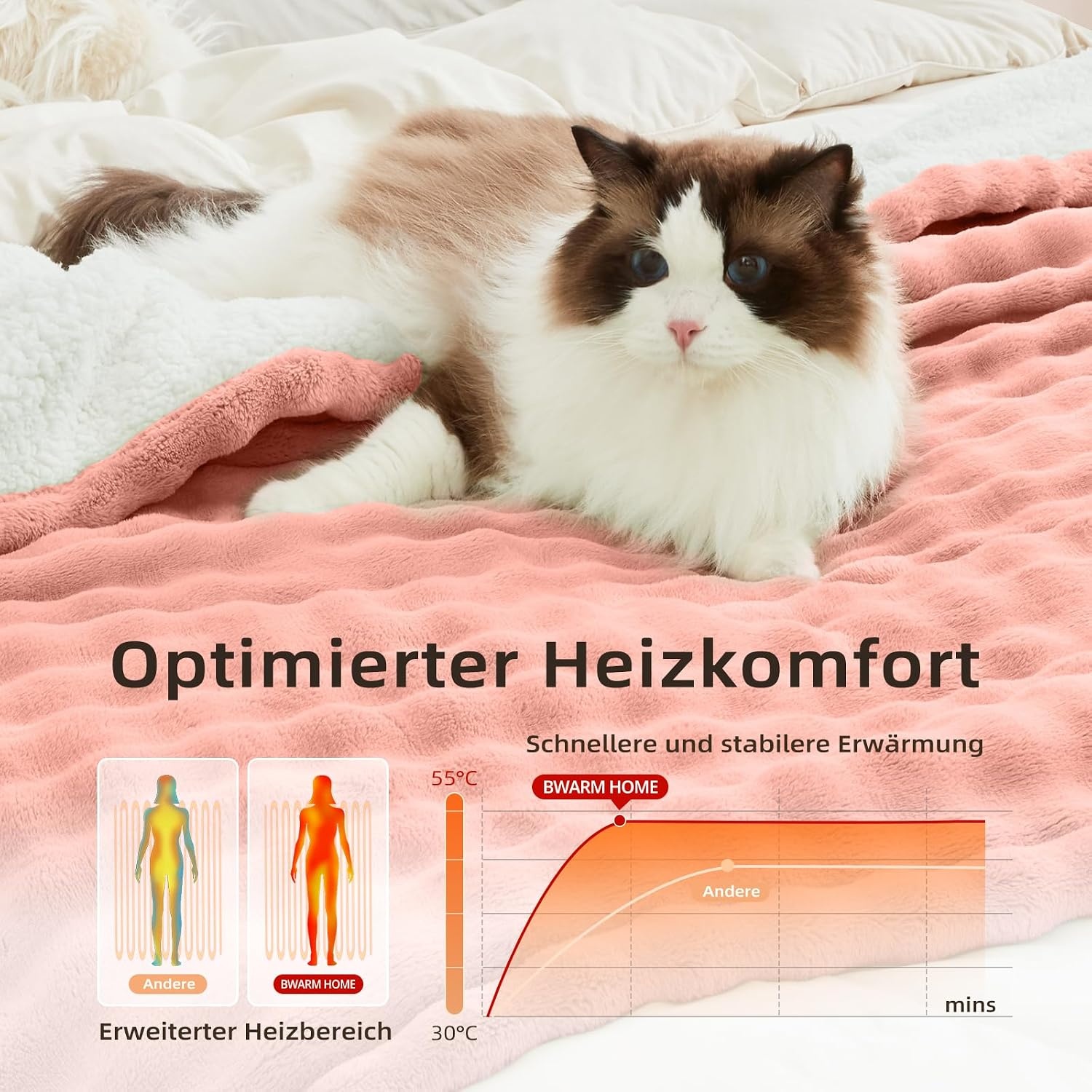 Bwarm Elektrische Heizdecke 130x180 cm - 9 Warmtestanden - Met Timer - Rose