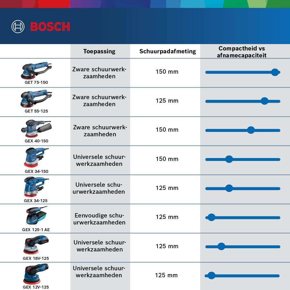 Bosch Professional excenterschuurmachine GEX 34-125 (schuurplateau-⌀ 150 mm, schuurblad C470 voor hout, afzuigingsadapter, in doos)