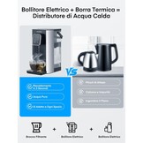 Warmwaterdispenser, 2600 W warm water in seconden, 4 temperatuurniveaus, 4 waterhoeveelheden, 2,5 l tank, compact en energiezuinig, digitaal touchscreen, hittebescherming, kinderbeveiliging, voor