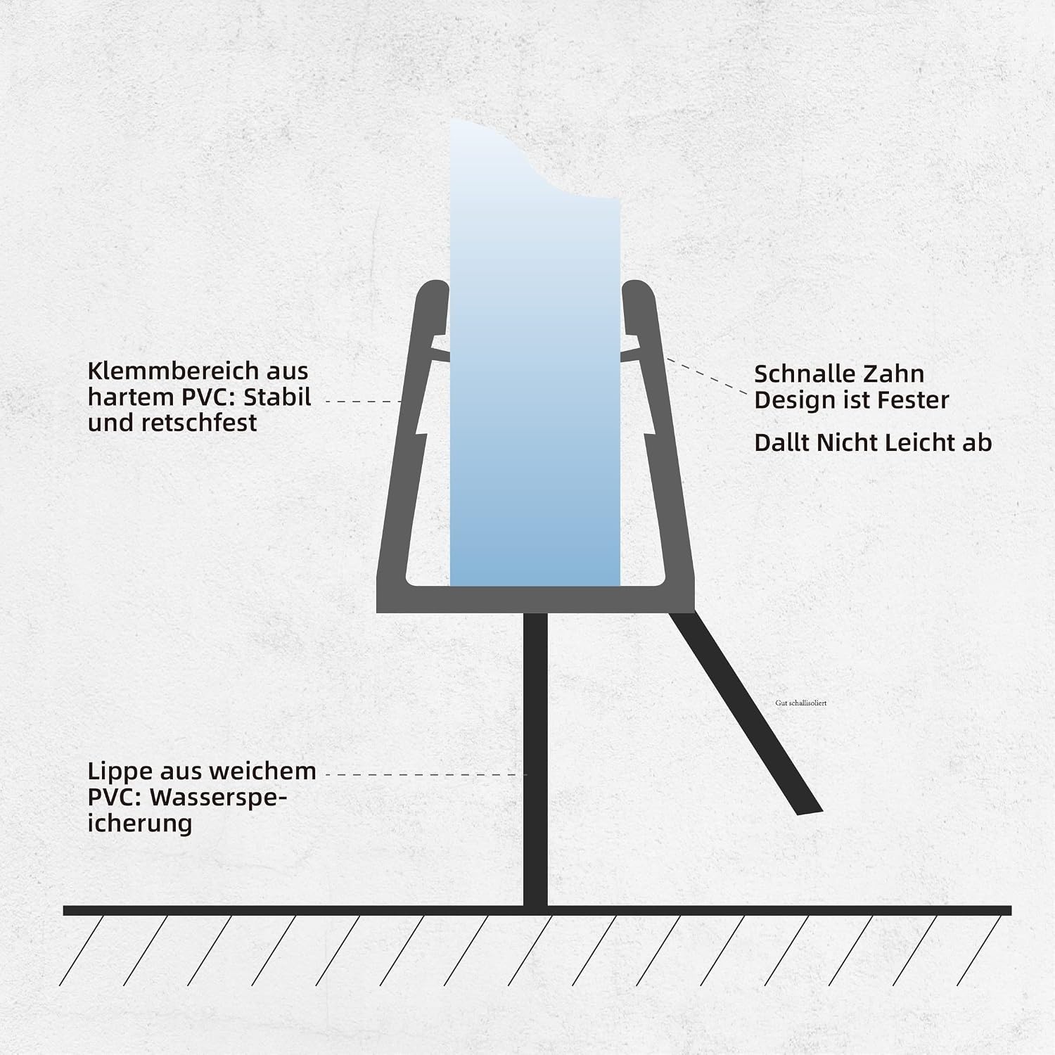 Douchestrip Vervangingsprofiel 2x100cm Transparant PVC voor Glas 4-6mm