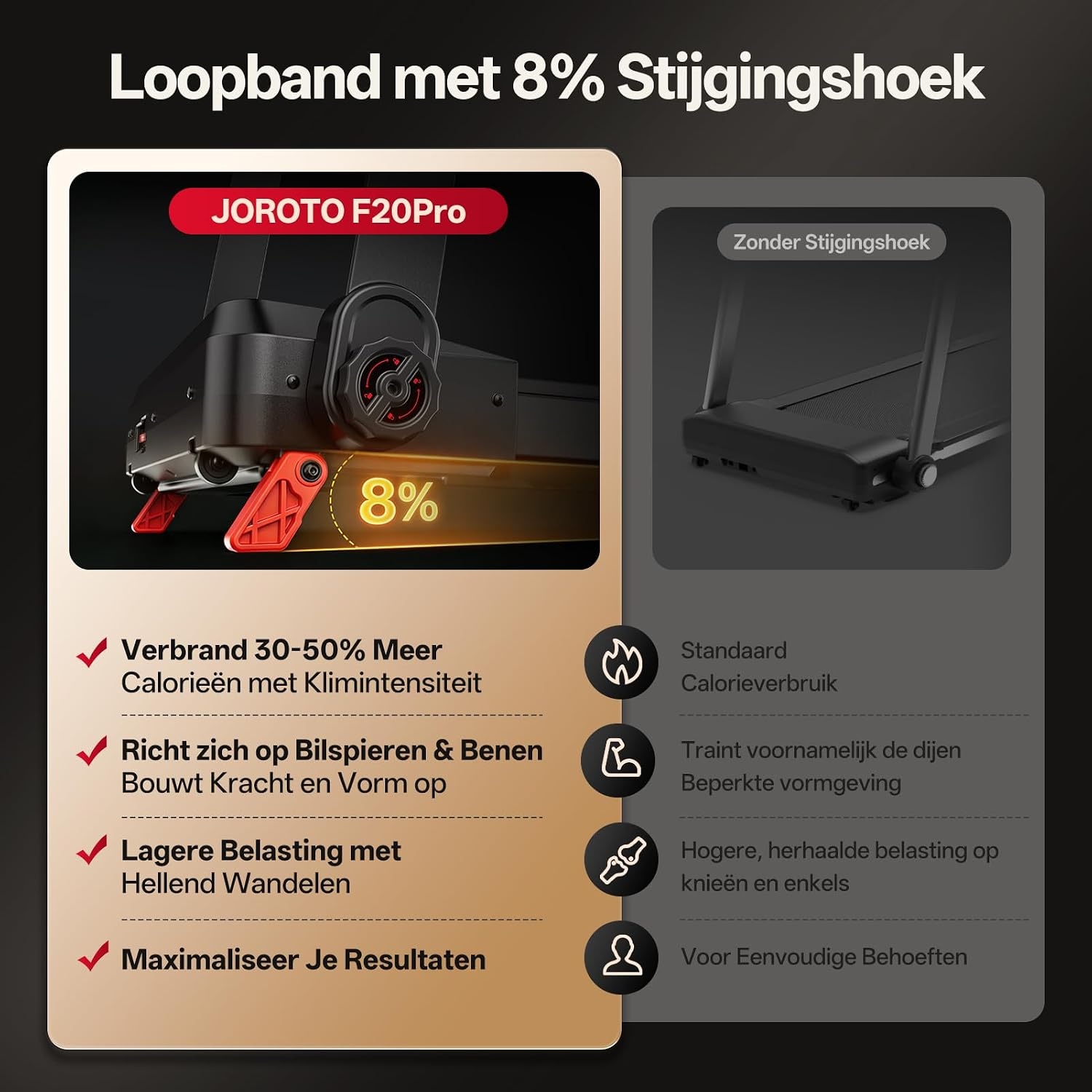 Inklapbare Loopband 2.5PK 1-12 KM/H met 8% Hellingshoek & Bluetooth - 35% Korting
