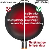YOSUKATA Koolstofstalen Wokpan 30 cm Plat 54% Korting