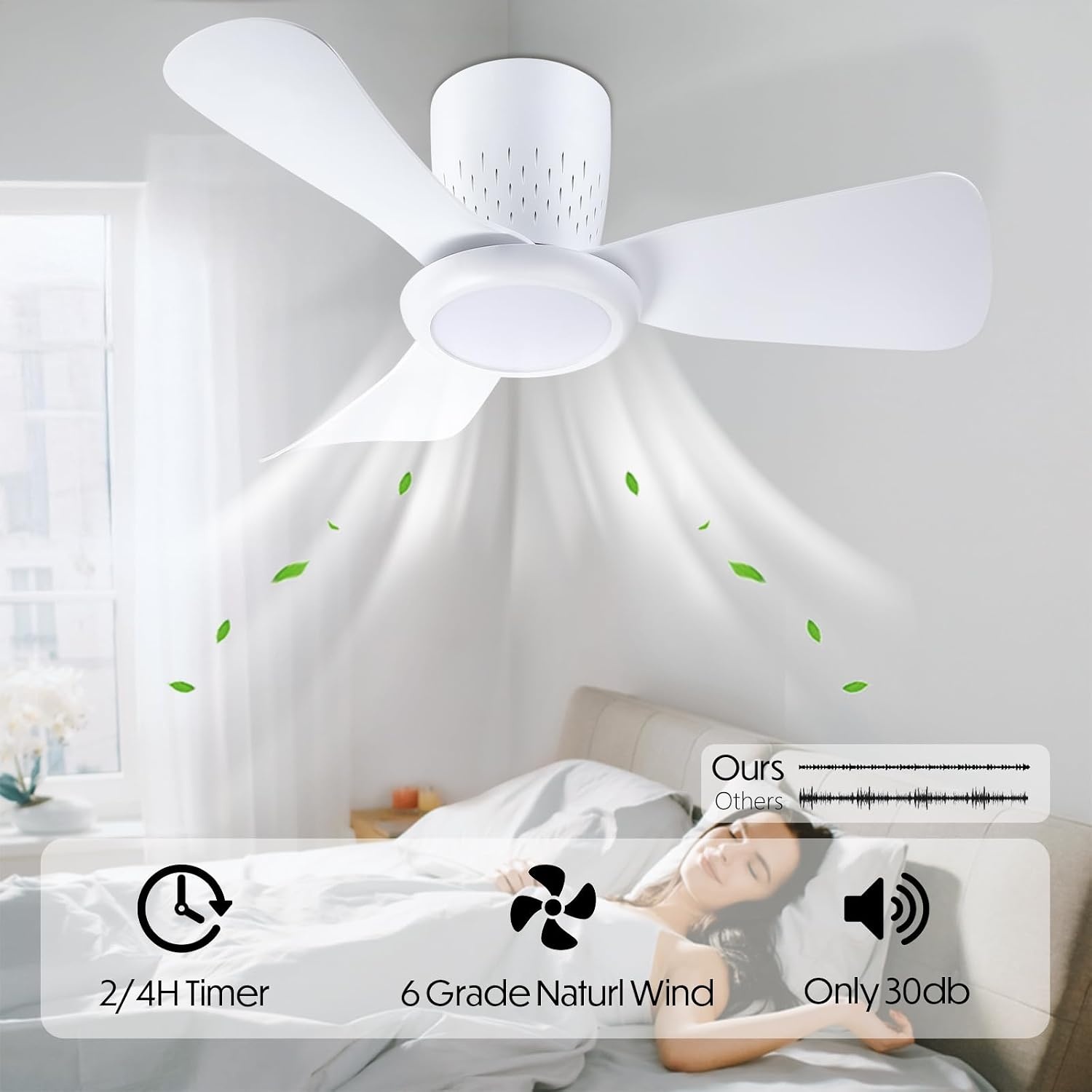 Plafondventilator met LED-verlichting 71 cm Wit/Grijs - 34% Korting