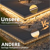 Lamomo Ledstrip 20 m, neon dimbare ledstrip