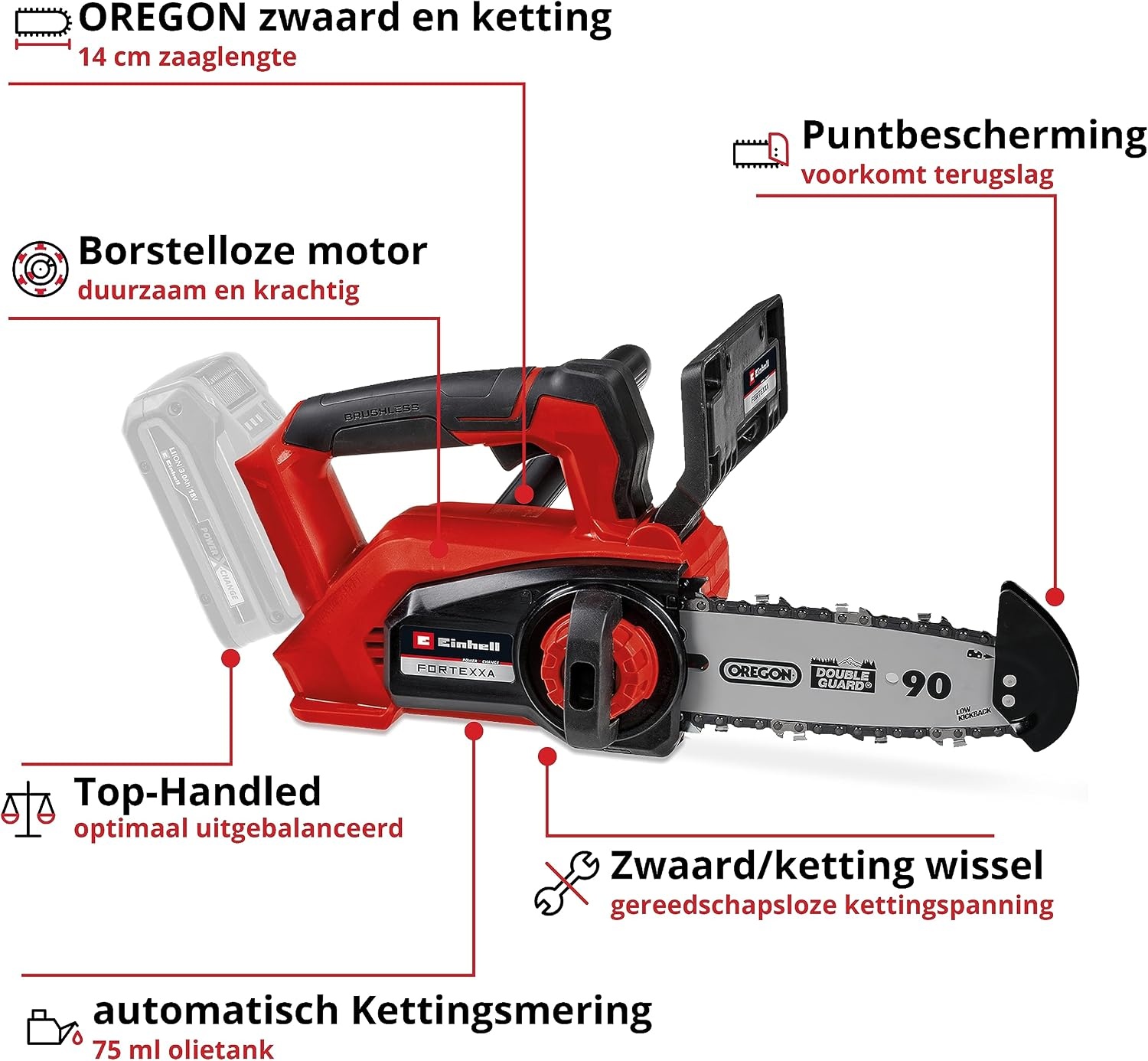 Einhell FORTEXXA Accu Kettingzaag 18V - 20cm Zwaard - 34% Korting