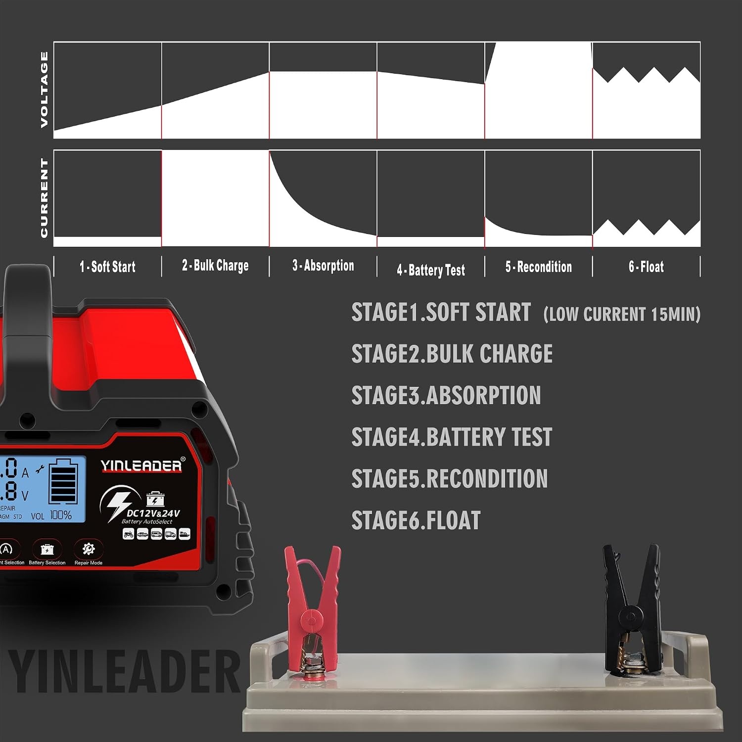 Yinleader Acculader voor auto, 30 A, 12 V/24 V, volautomatisch, intelligent, met lcd-display