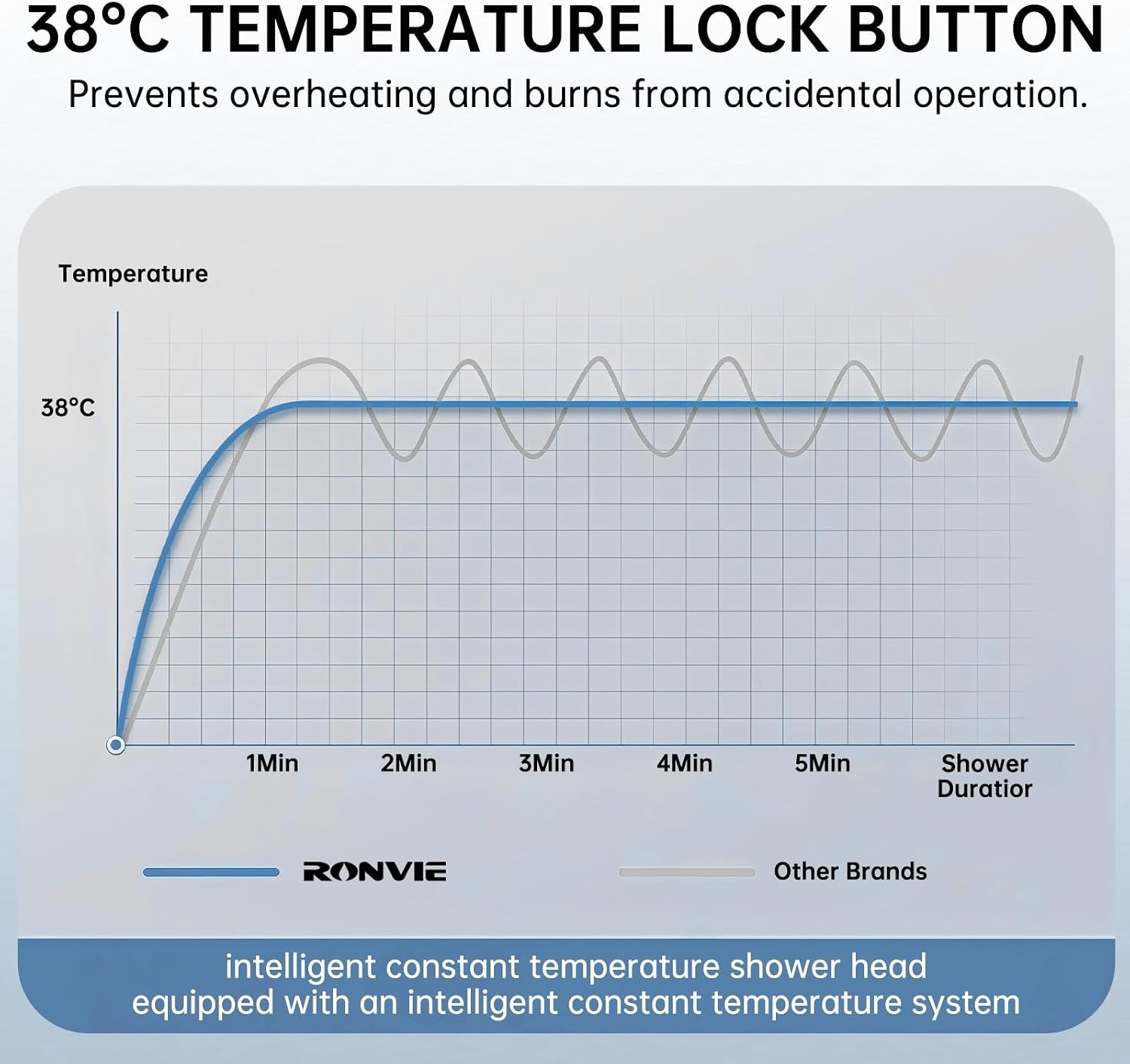 Ronvie Thermostatische douchemengstang - twee uitgangen wandgemonteerde messing klep, 38 °C veiligheidsslot en koel aanraakoppervlak met 1/2" G boven- en onderkant BSP-aansluitingen, matzwart