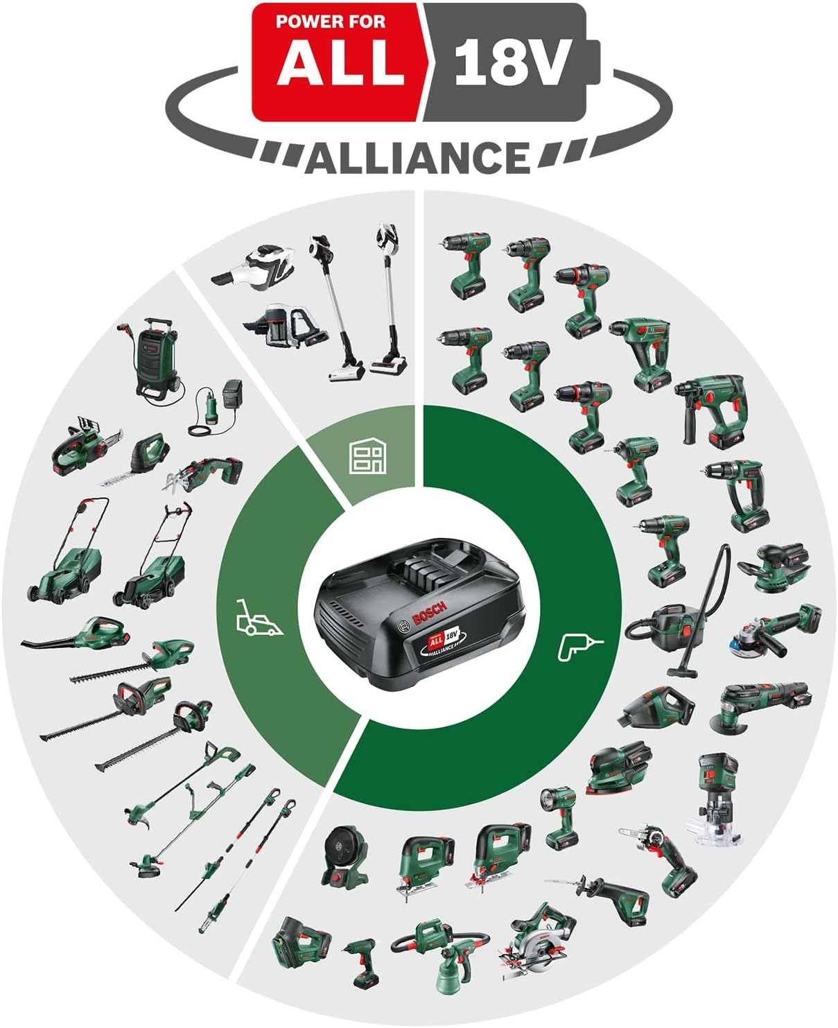 Bosch accudecoupeerzaag AdvancedSaw 18V-140 (pendelfunctie; borstelloze motor; zaagdiepte in hout/staal/aluminium: 140 mm/10 mm/20 mm; 3 x zaagblad; 18V System; zonder accu & lader; in kartonnen doos)