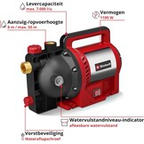 Einhell Tuinpomp GC-GP 1170