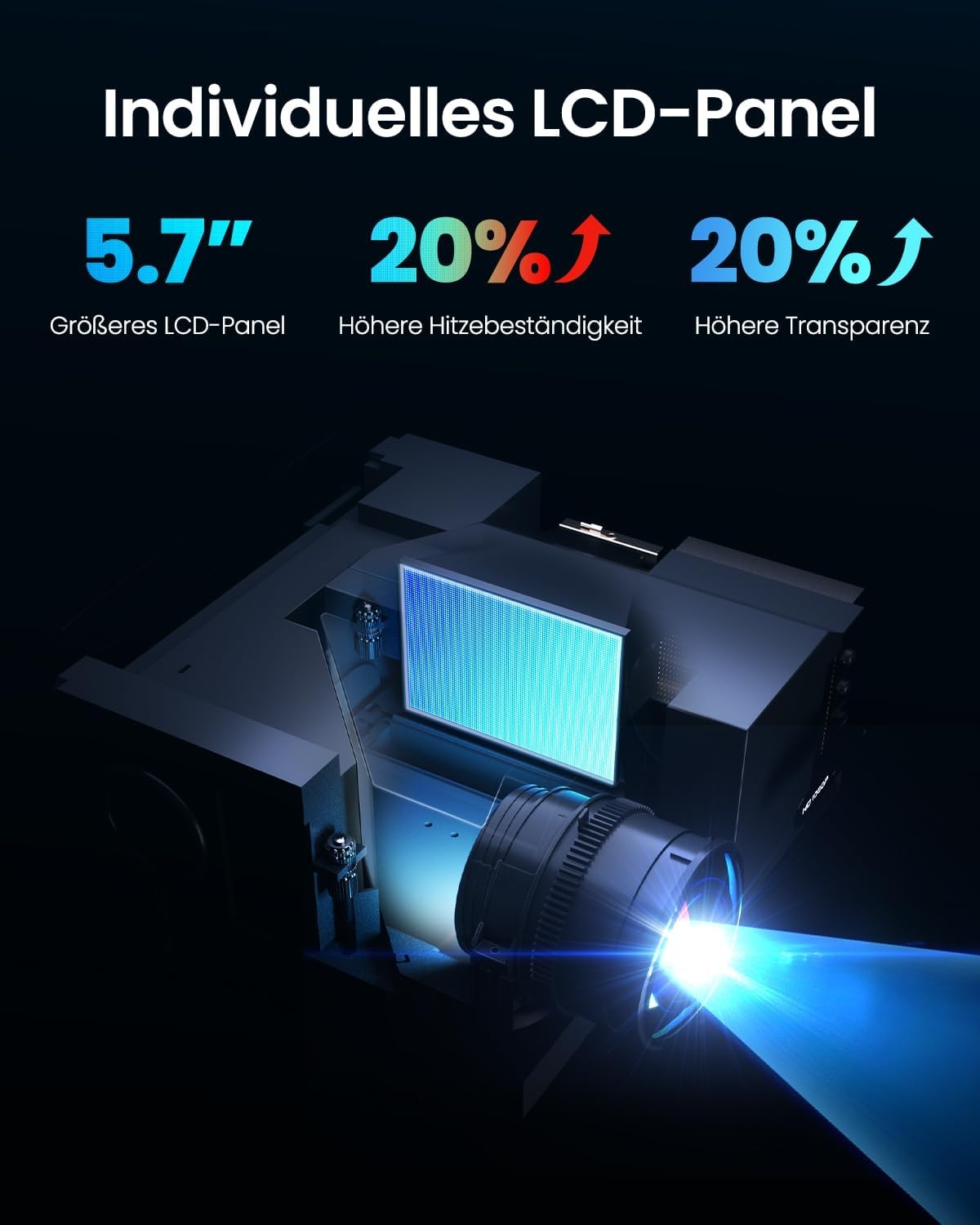 OmniStar L80 Projector met WiFi en Bluetooth, 1500 ANSI lumen Native 1080P Video Projector met 4K-ondersteuning, Auto Focus/Keystone, 2x15W Speakers, 200" Display, Compatibel met iOS/Android/TV Stick