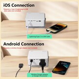 Mini Draagbare Projector - Ondersteunt Full HD 1080P, Yoton Y3 Projector Compatibel met Mobiel, Telefoons, PC, PS5 en Xbox, USB, HDMI, SD, AV Ingangen, Ideaal voor Kinderen als Cadeau