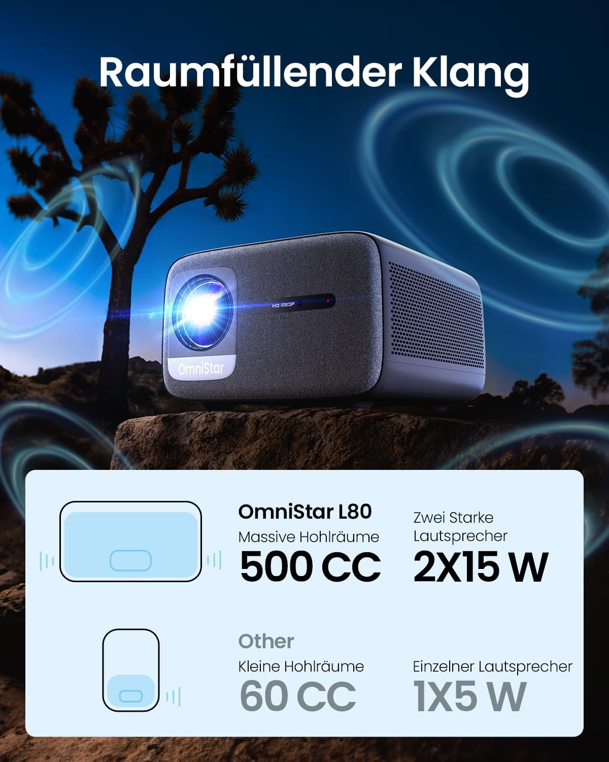 OmniStar L80 Projector met WiFi en Bluetooth, 1500 ANSI lumen Native 1080P Video Projector met 4K-ondersteuning, Auto Focus/Keystone, 2x15W Speakers, 200" Display, Compatibel met iOS/Android/TV Stick