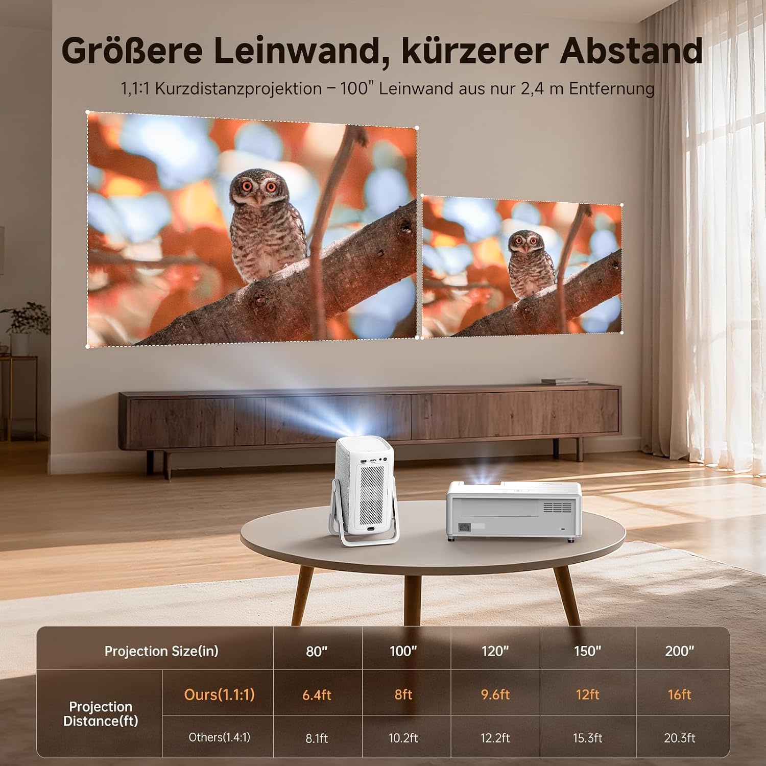 iSinbox AC311 Beamer Full HD 1080p Wit - 200 inch beeldformaat