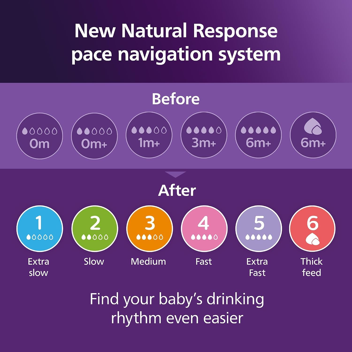 Philips Avent Natural Response Baby Bottle - 3 x 260ml Baby Milk Bottle for Newborns and Up, BPA Free, 1+ Months (Model SCY903/03) - Maat 1 count (Pack of 3)