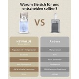 Flesmaker voor baby's, flessenwarmer voor baby's, instant warmer, waterdispenser voor onmiddellijke productie van formuleflessen, 4 temperaturen, 72 uur smart thermostaat, warmwaterdispenser, wit