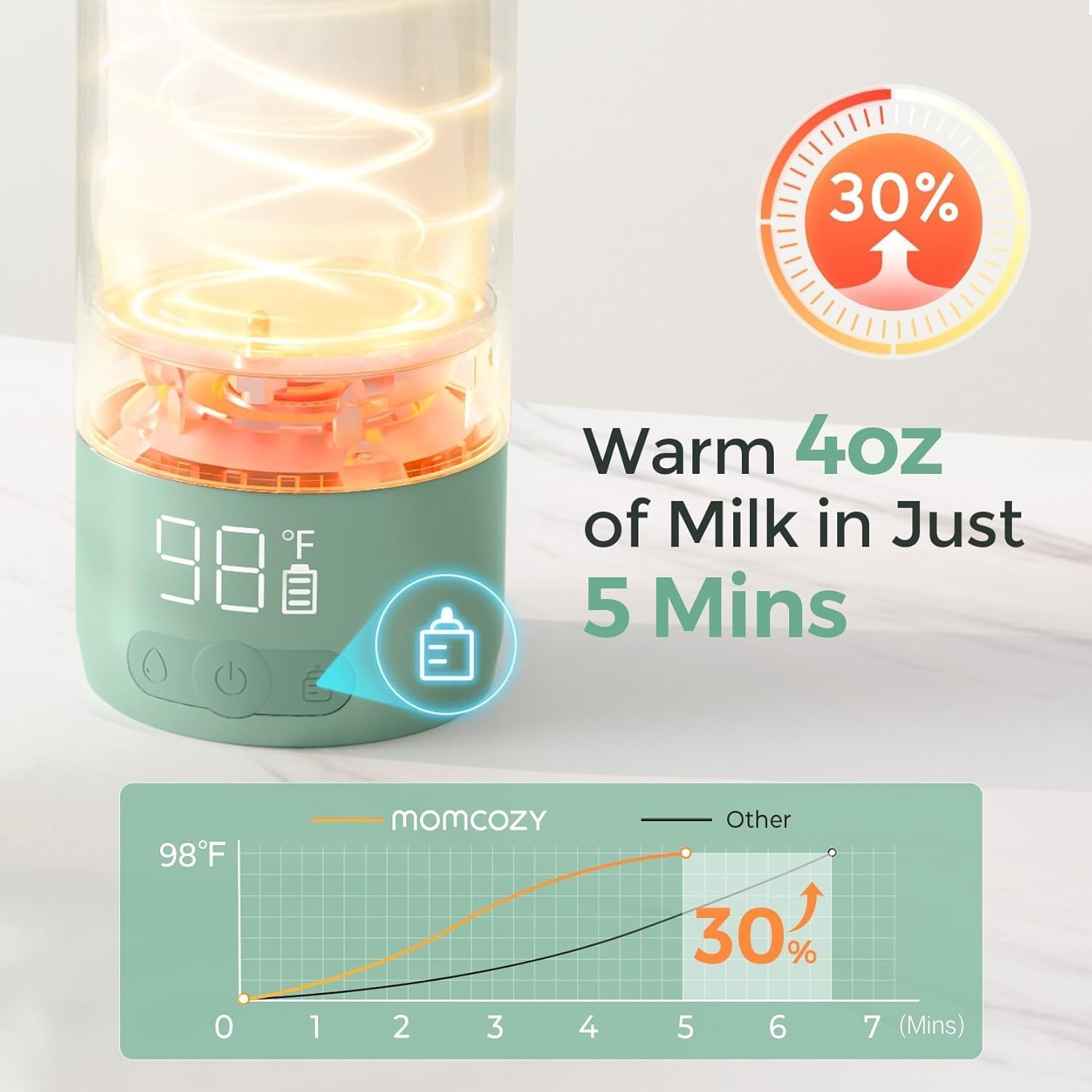 Draagbare Flesverwarmer Onderweg | Draadloos | 500ml | Snelle Verwarming | Groen