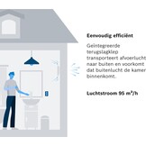 Bosch Badkamerventilator 100mm met Hygrostaat & Timer - 34% Korting