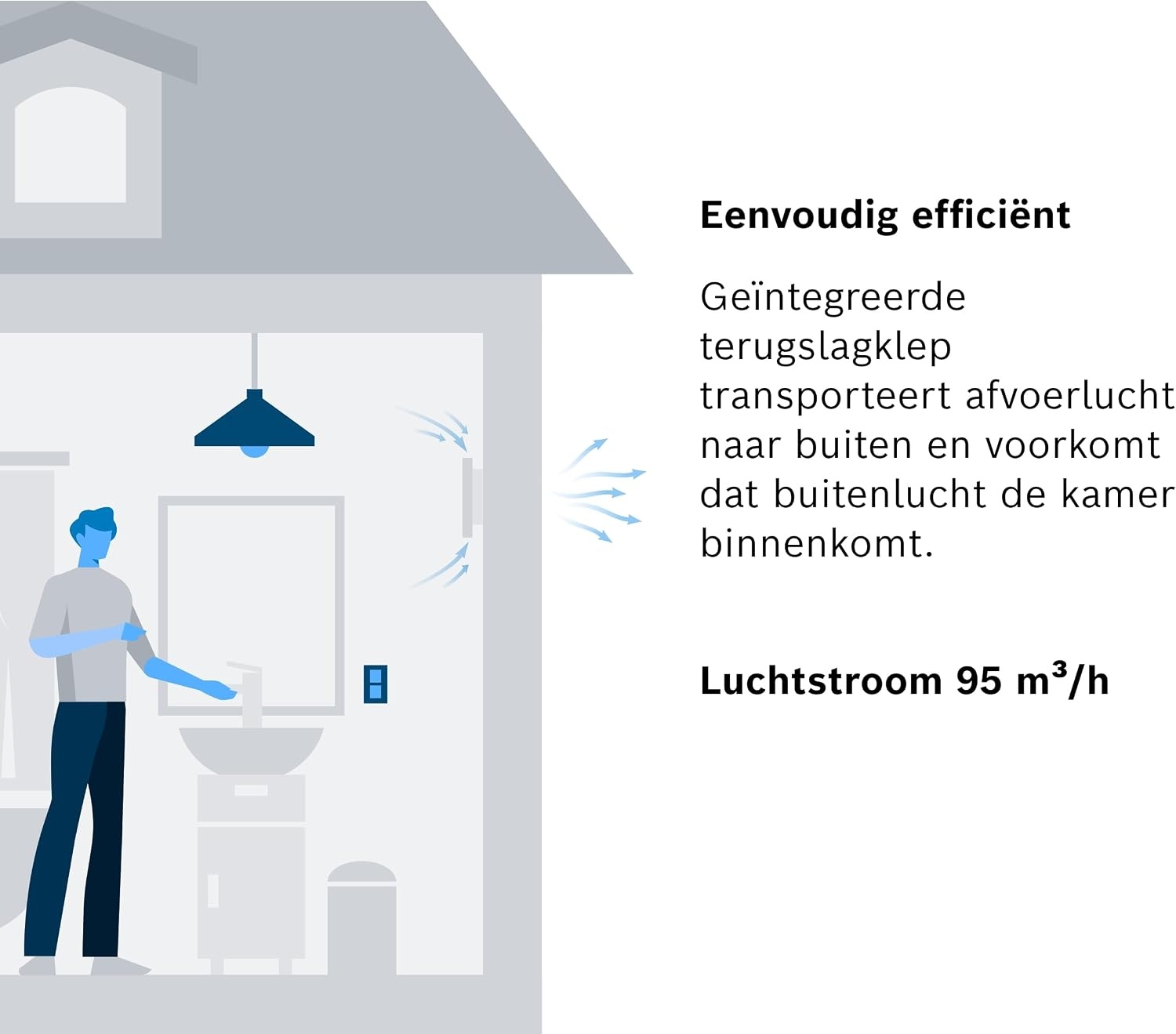 Bosch Badkamerventilator 100mm met Hygrostaat & Timer - 34% Korting