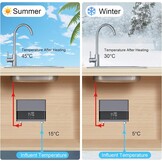 Mini Doorstroomboiler 6000W 220V - Wandmontage - 30-55°C - 34% Korting