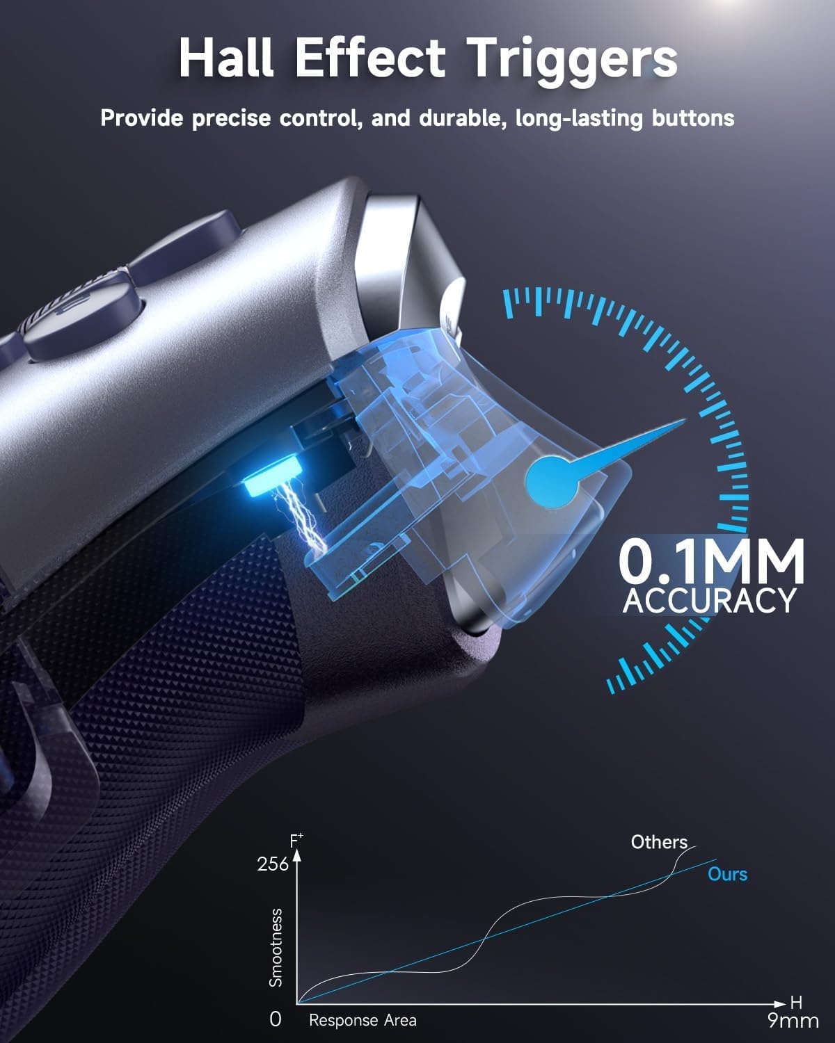 PC Gamepad met Hall-effect Joysticks - 28% Korting!