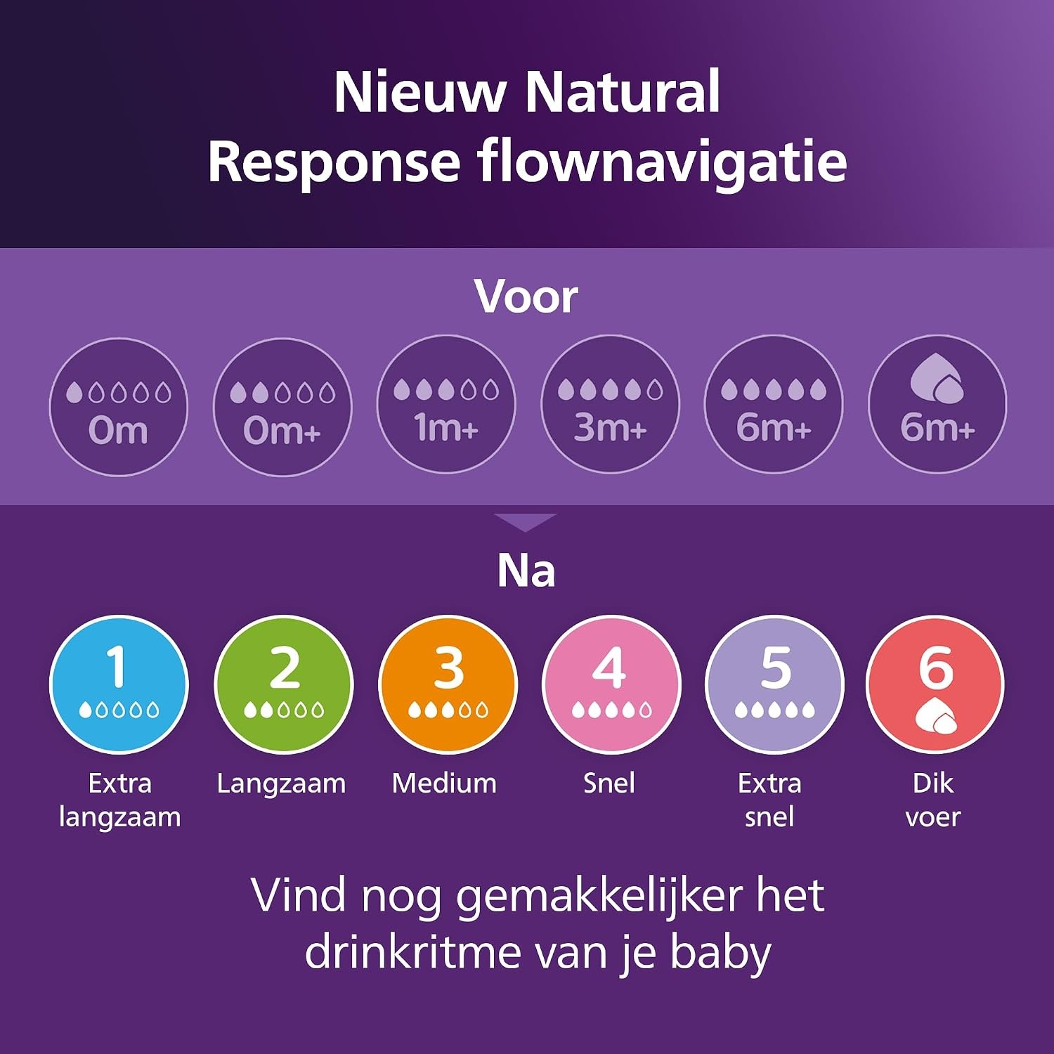 Philips Avent Babyfles Cadeauset (0-12m) - 34% Korting!