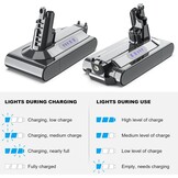 6000mAh Dyson V10 Accu (SV12) - 33% Korting